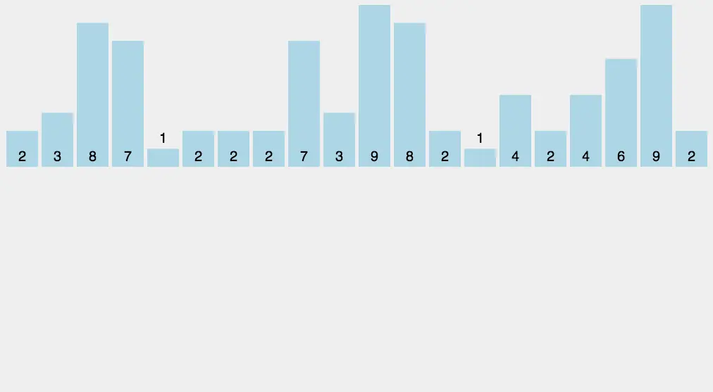 counting-sort.gif