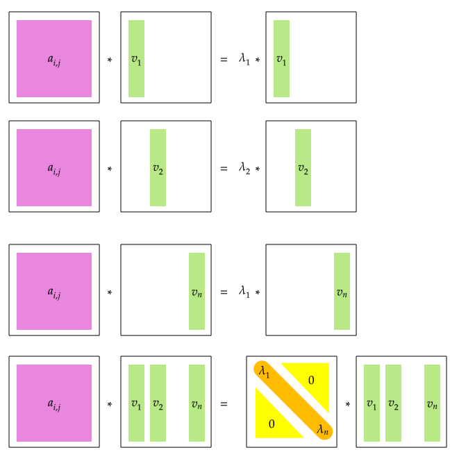 eigen_value