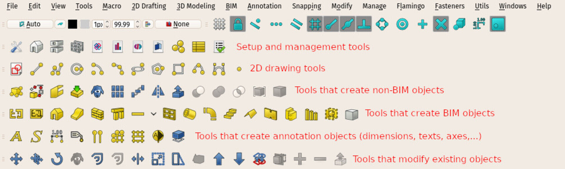 Diagram of the new toolbars