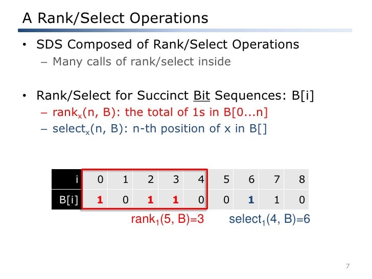 rank and select