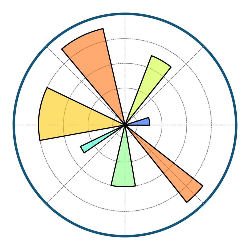 matplotlib