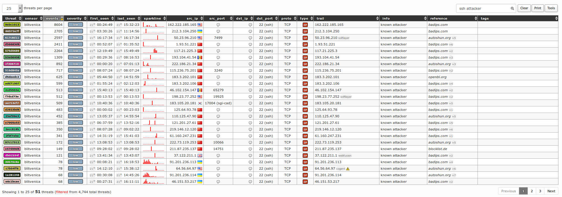 SSH attackers filter