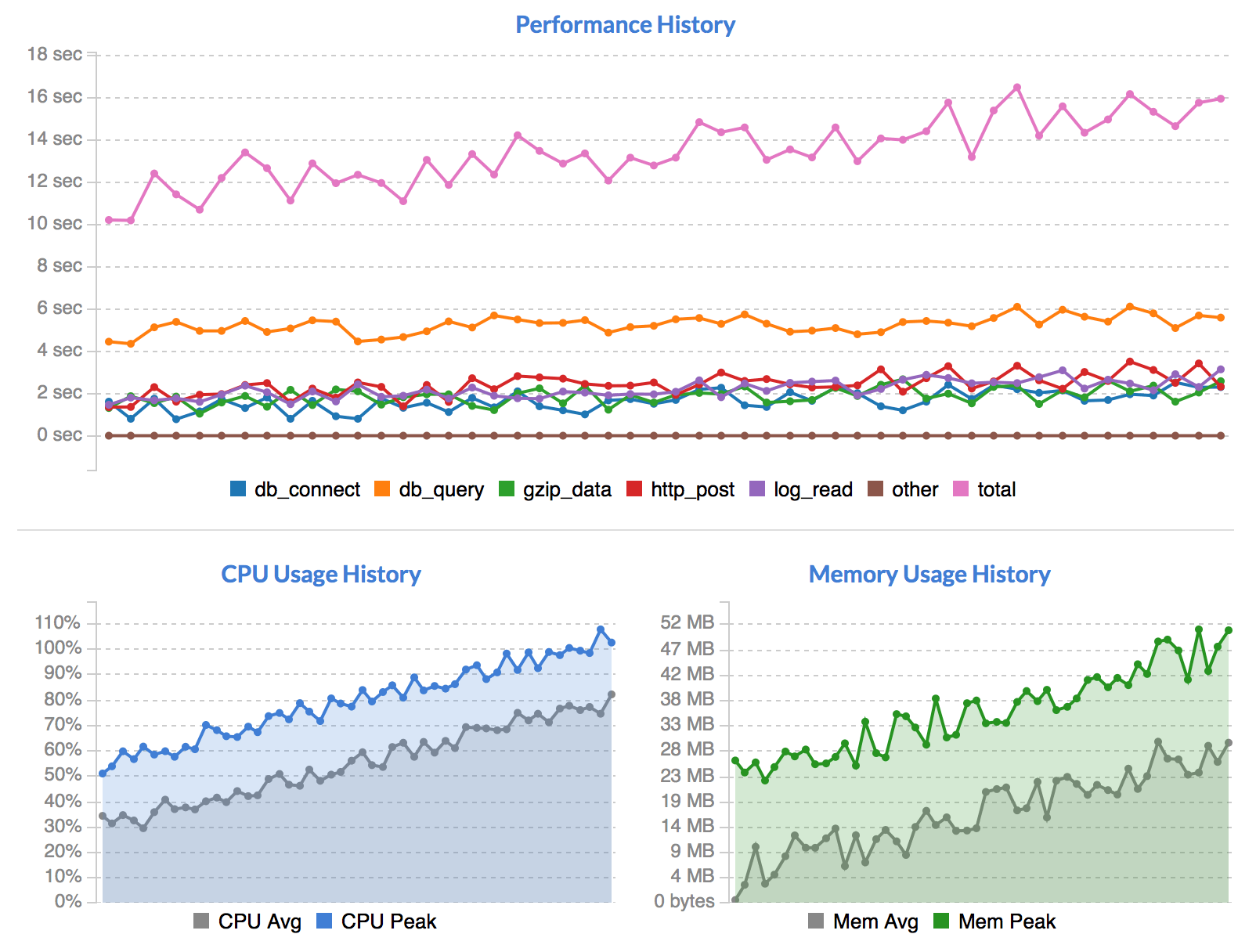 Graphs Screenshot