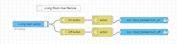 Node-RED flow