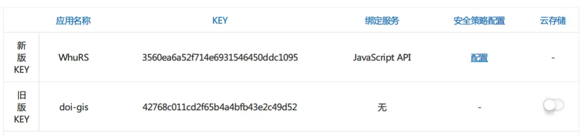 AMap Key - JavaScript