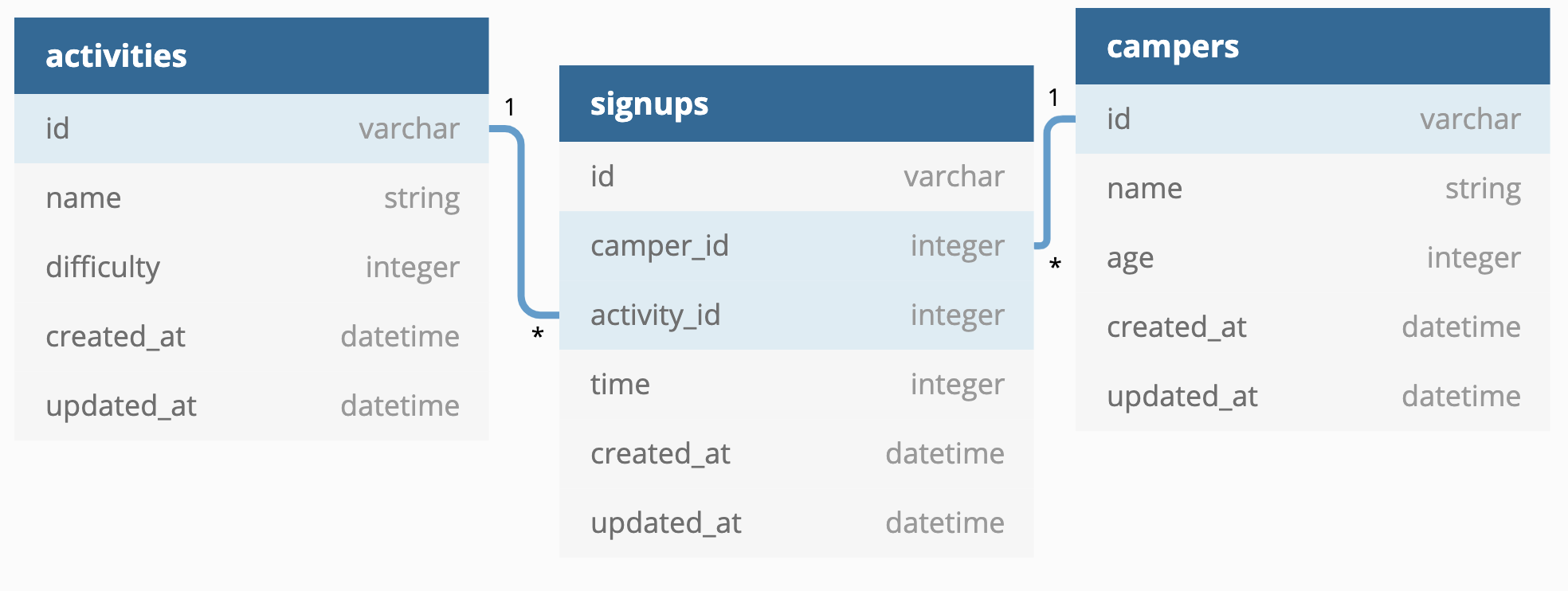 domain diagram