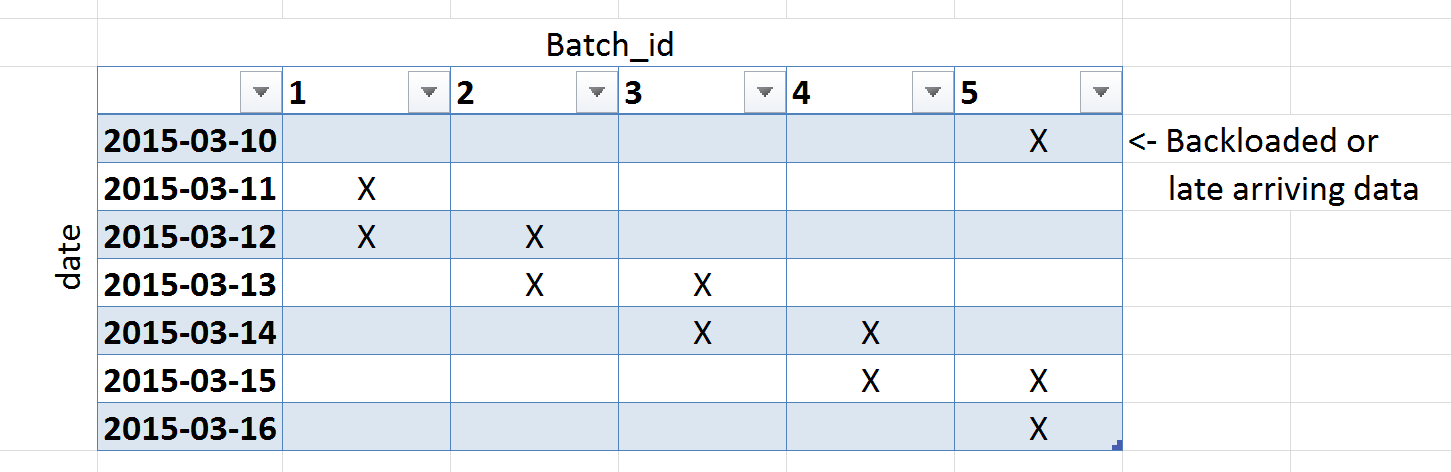 Partitions Diagram