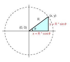 image-trig