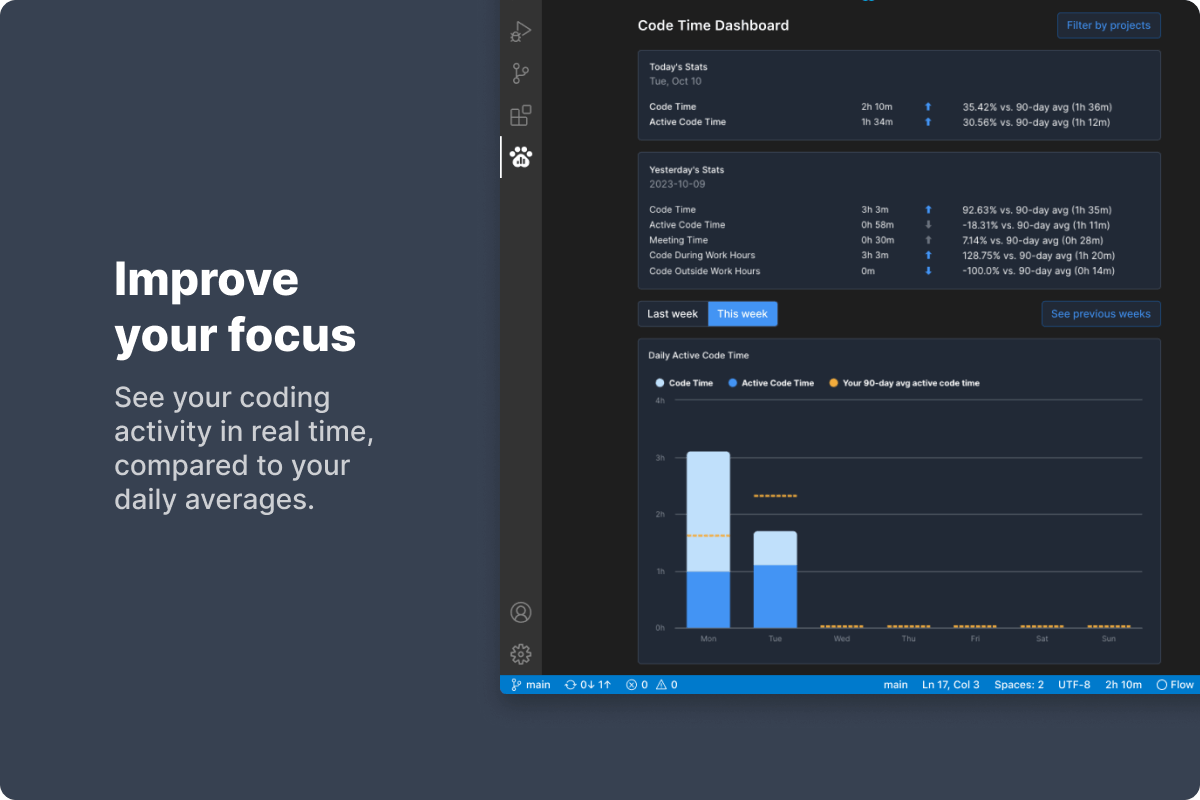 Code Time programming metrics