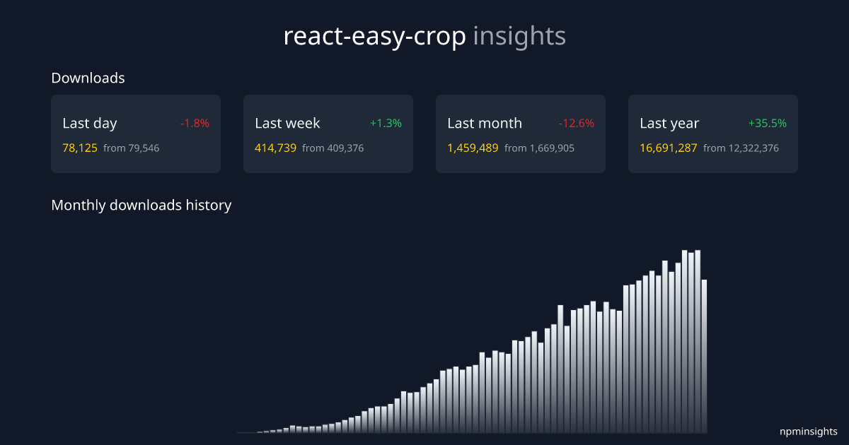 react-easy-crop npminsights