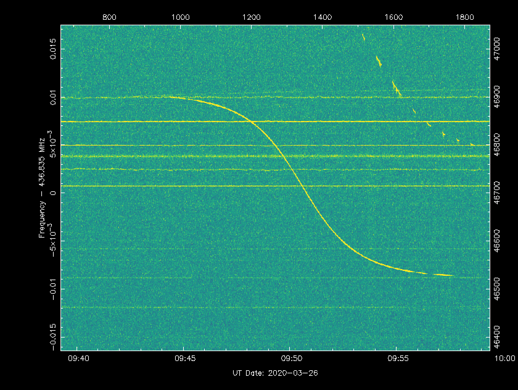 Fairly obvious CW signal, centered.