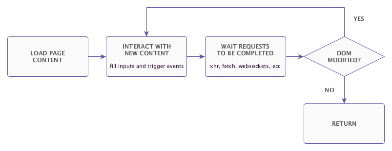 SPA Crawling Diagram