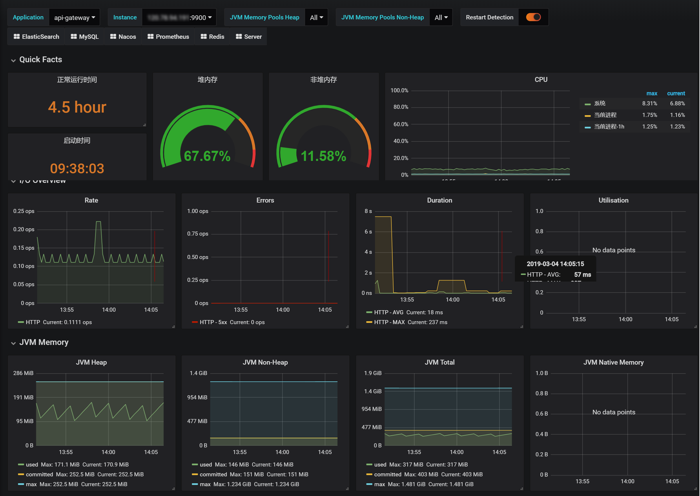 application_metrics