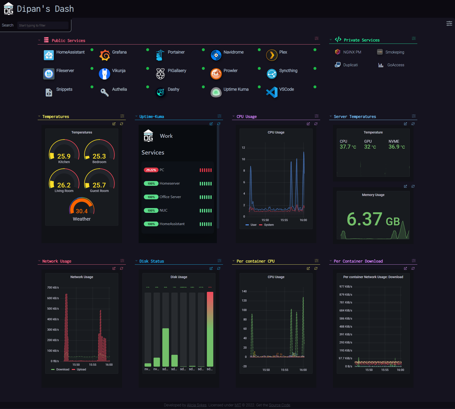 screenshot-dipanghosh-dashboard