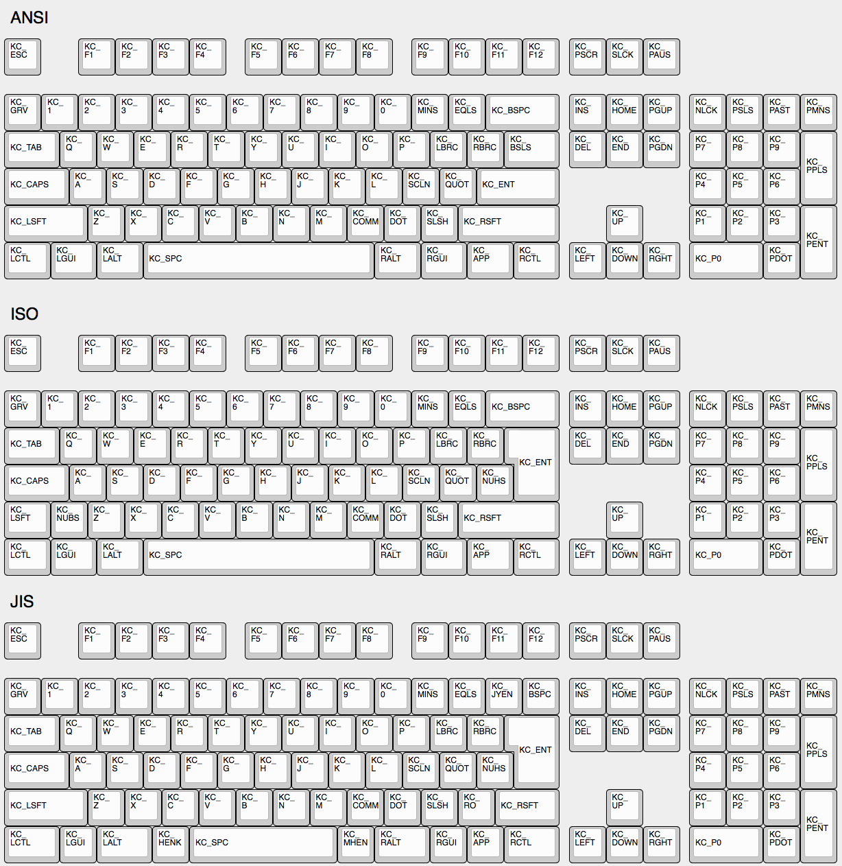 Keyboard Layout Image