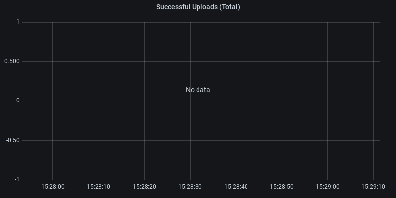 Successful Uploads (Total)