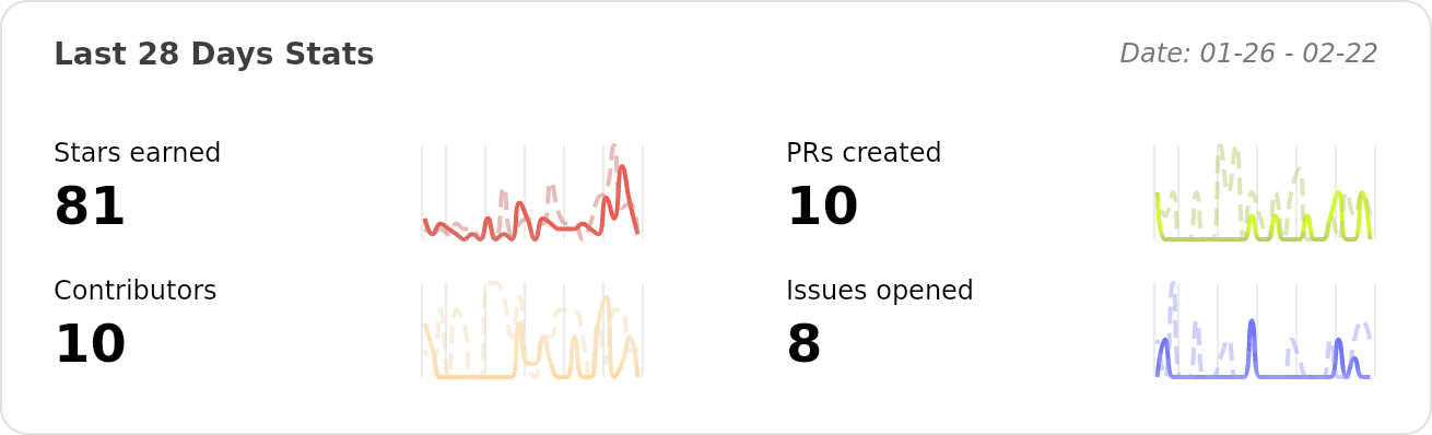 Performance Stats of pingcap/autoflow - Last 28 days