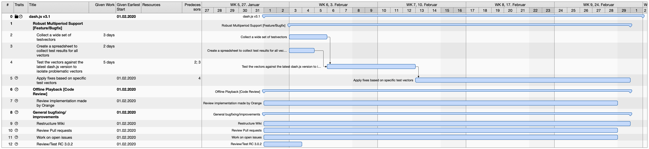 Implementation Plan v3.1