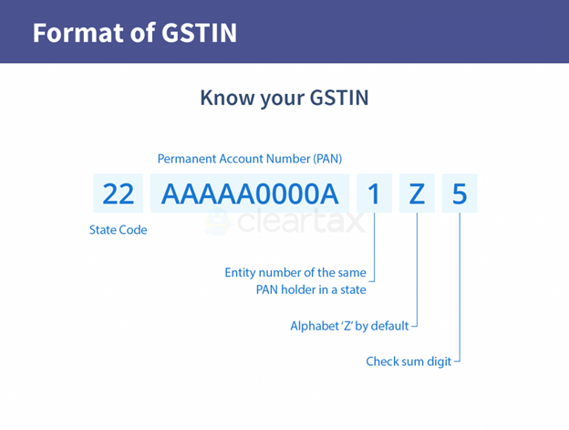 GSTIN Format