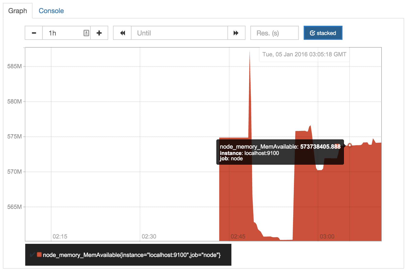 Prometheus Simple Graph