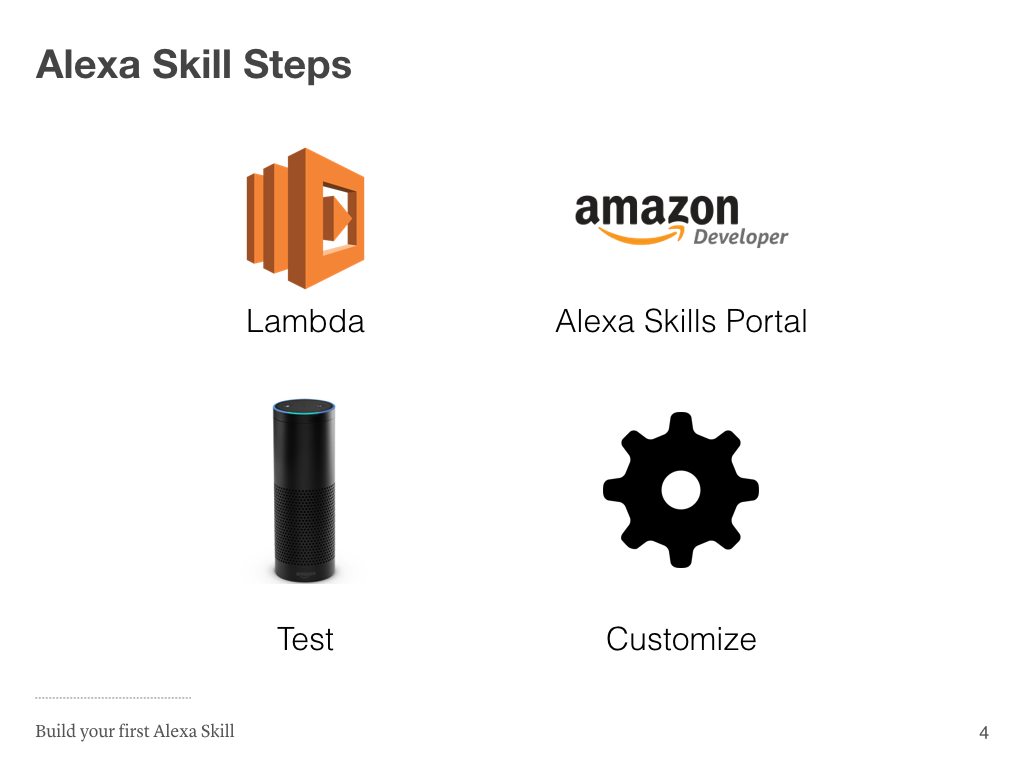 Skill Steps