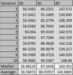 data table