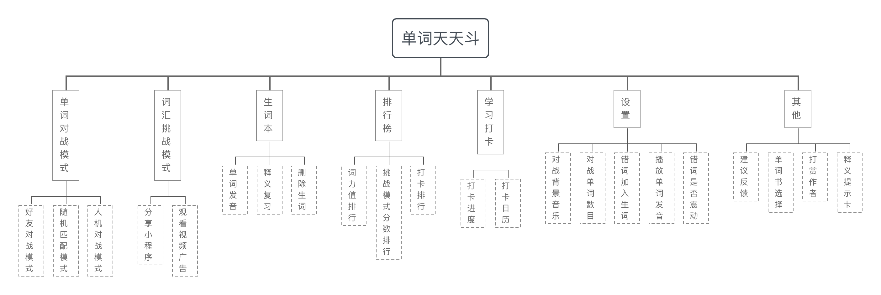 需求图解