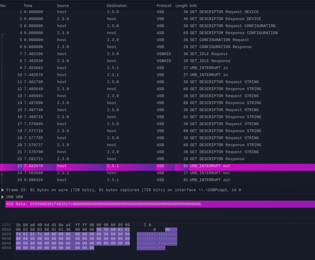 USB traffic