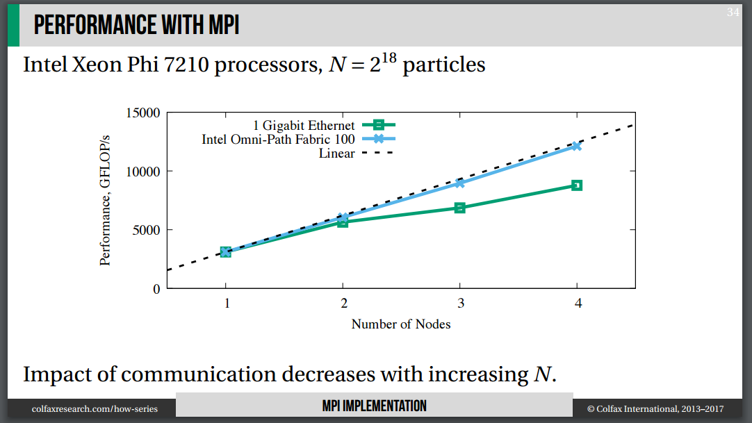 performance-mpi.png)