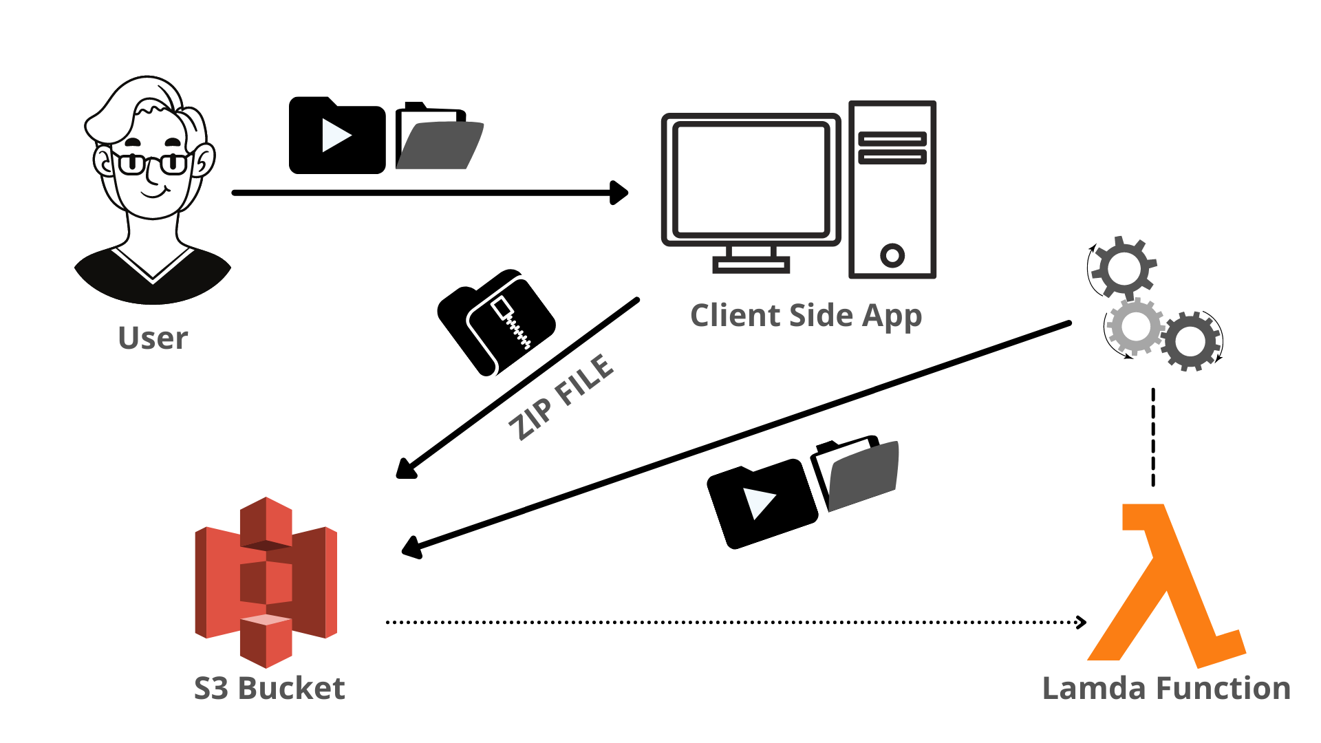 The Cover Image explaining the process