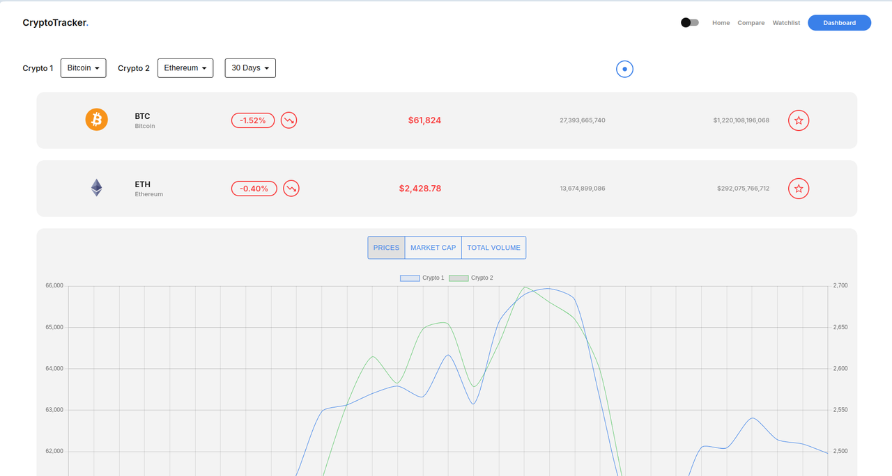 crypto-tracker-compare.png