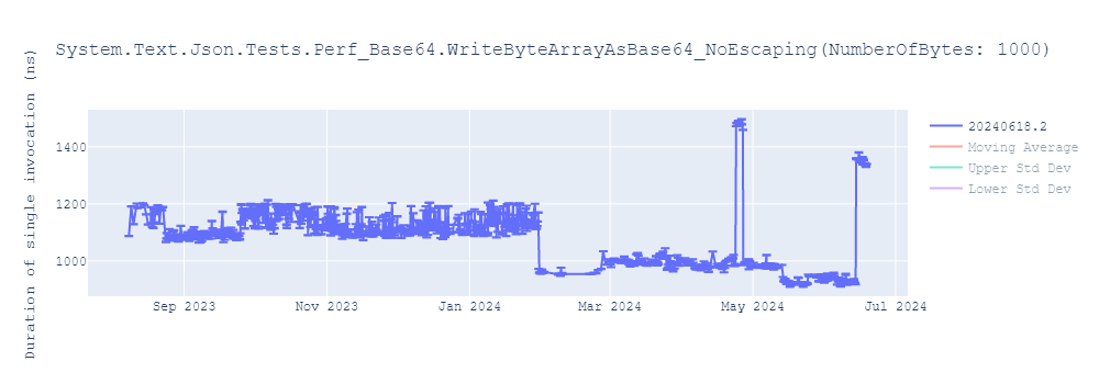 graph