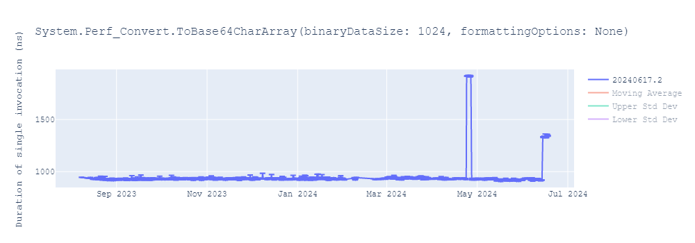 graph