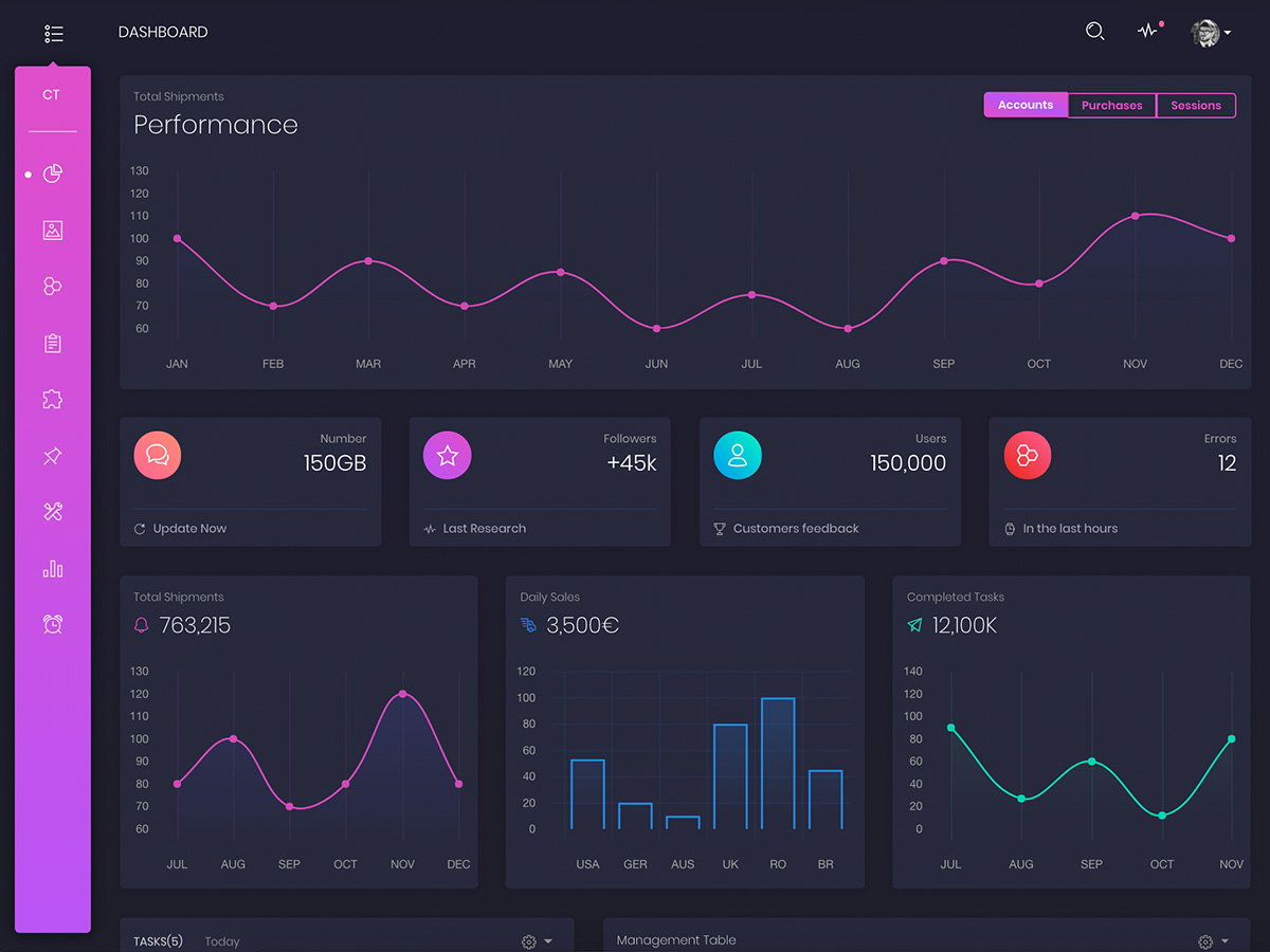 Black Dashboard PRO HTML