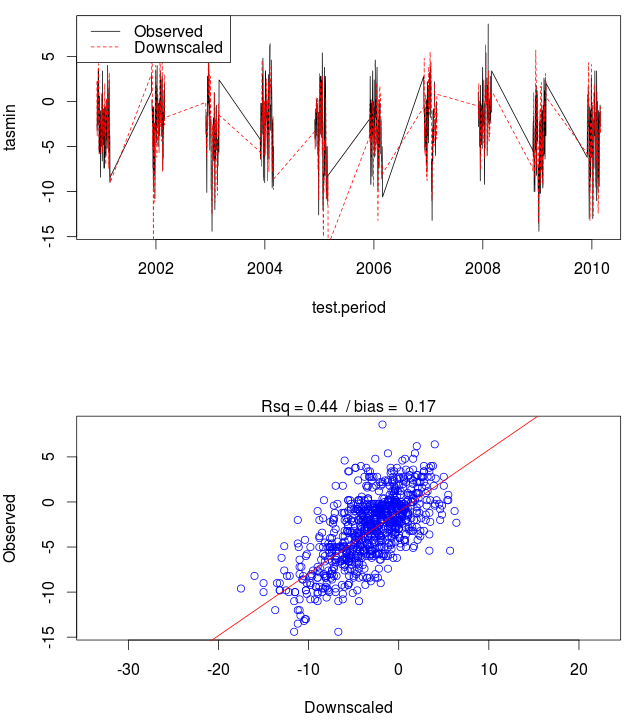 Fig3:validation