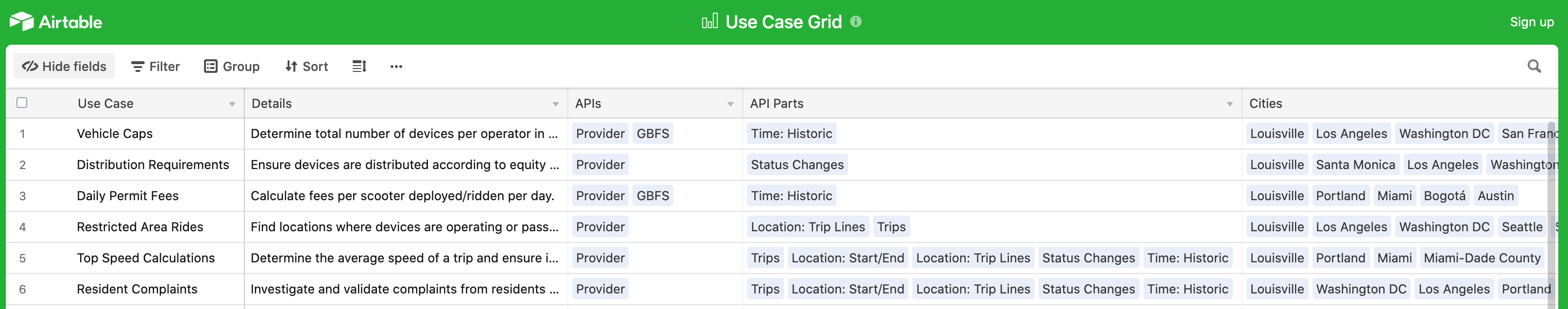 MDS Use Cases - Grid