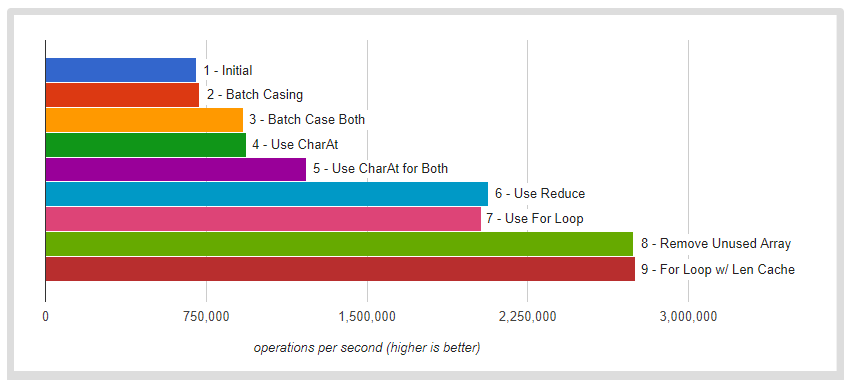 Perf Metrics
