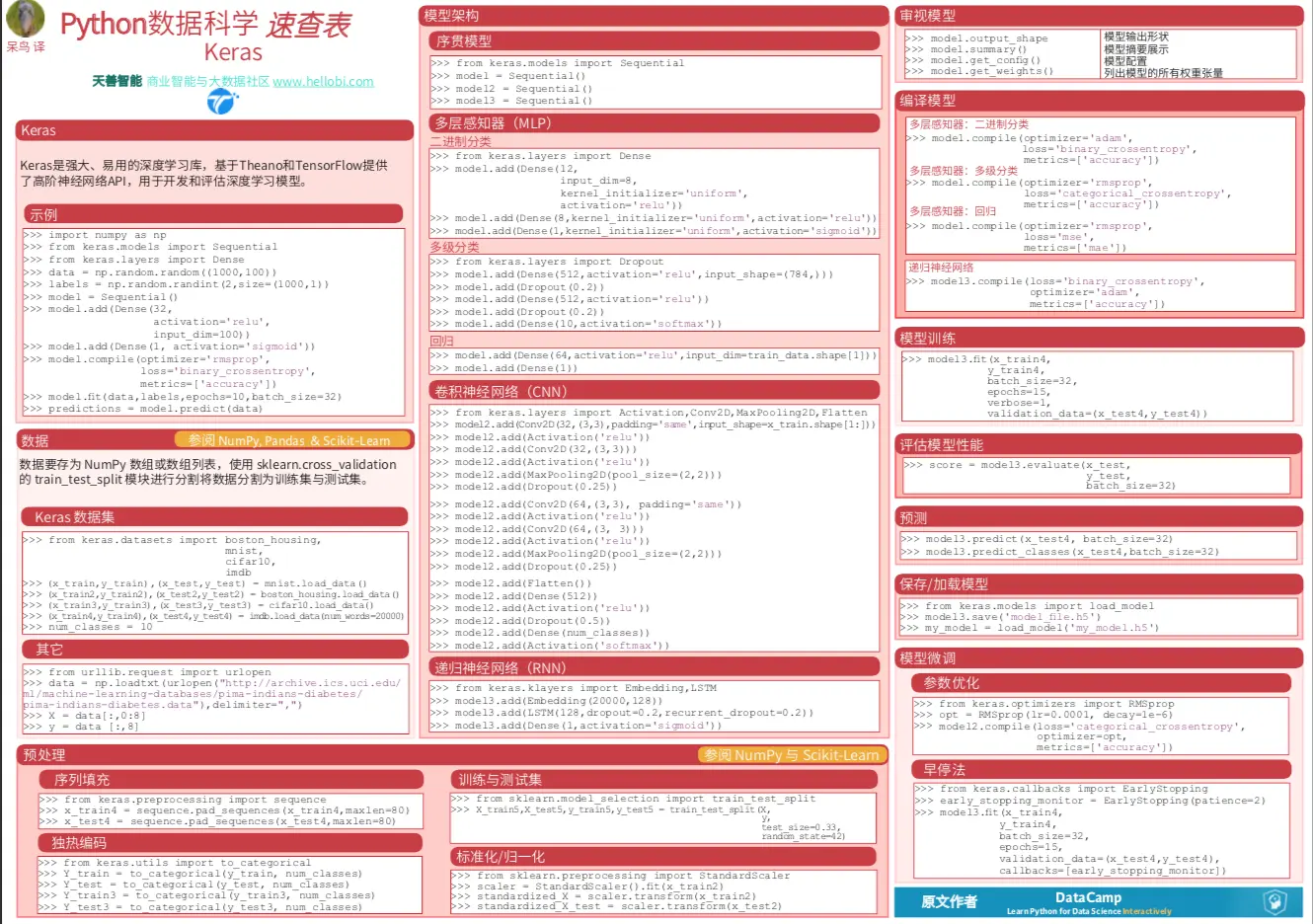 Python数据科学速查表 - Keras