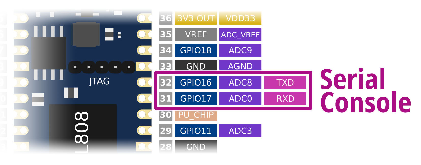 Serial Console