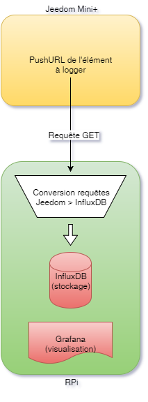 Schema