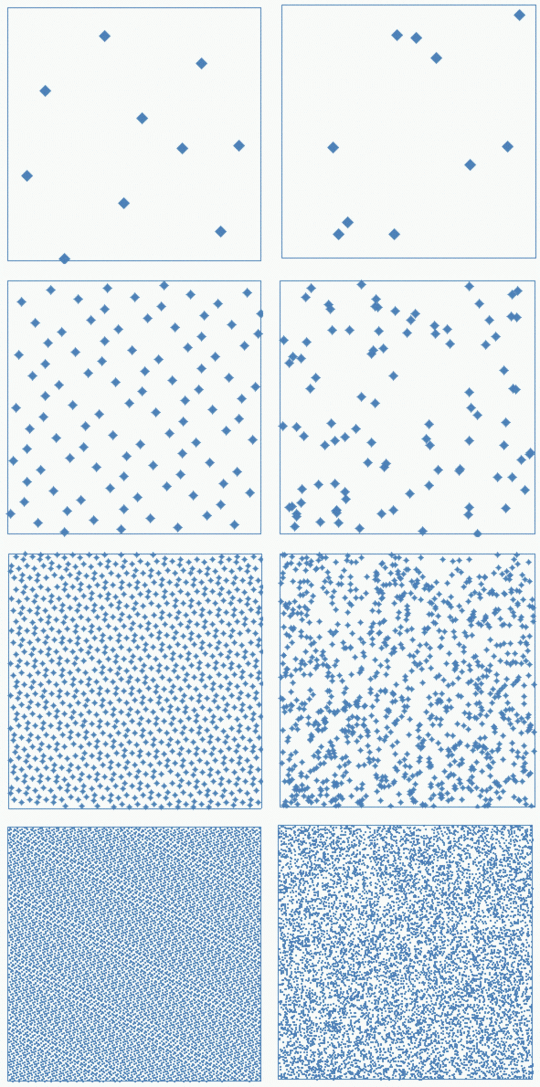 Quasi random vs pseudo random