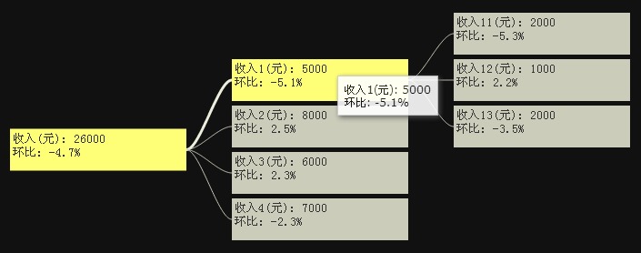 spacetree mindmap demo