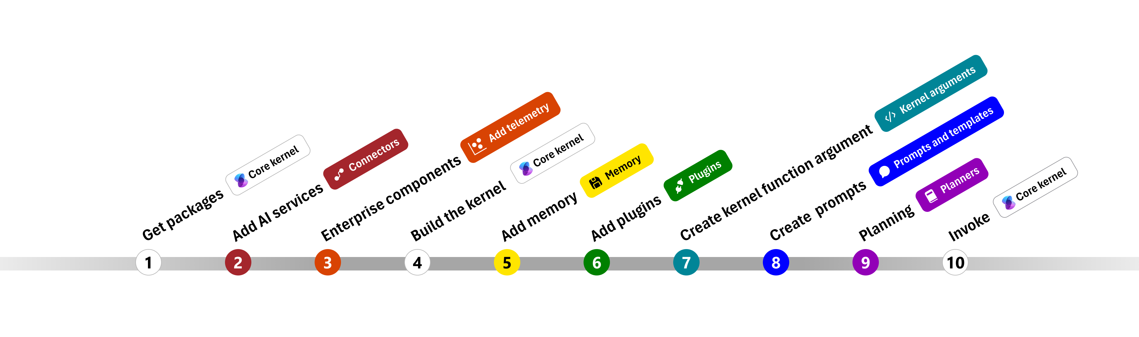 dotnetmap