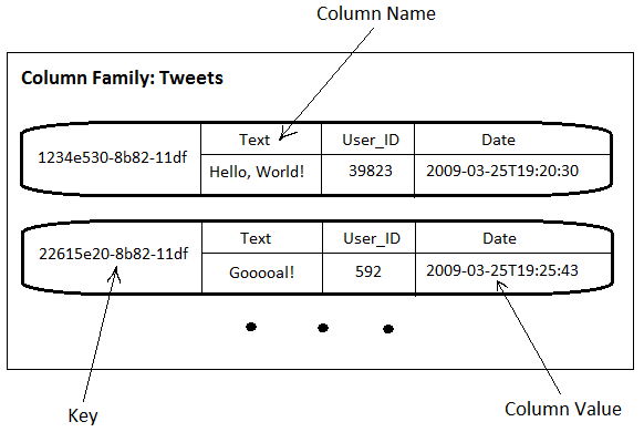 http://maxgrinev.files.wordpress.com/2010/07/twitterschema-tweets.png