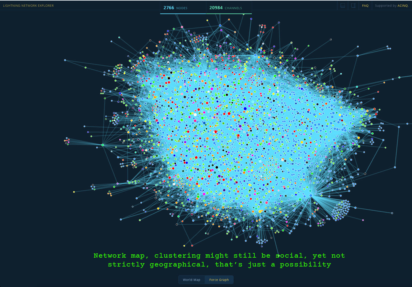 LN nodes force-directed graph