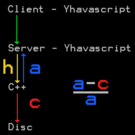 disc vs return slide