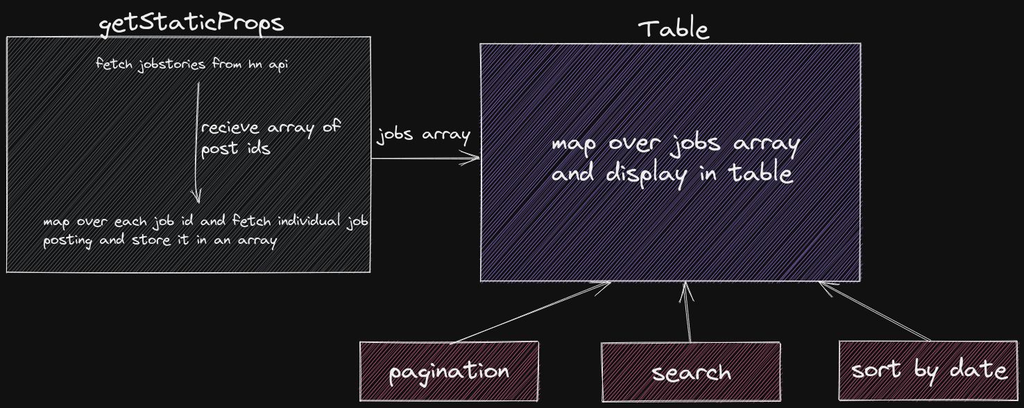 flow of the project