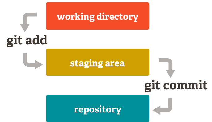 git diagram