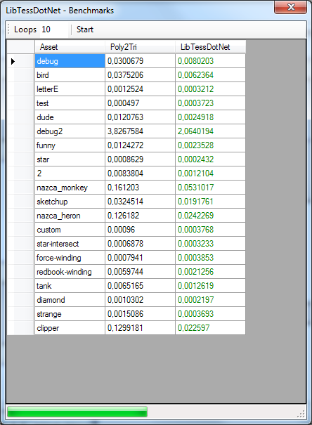 Benchmarks