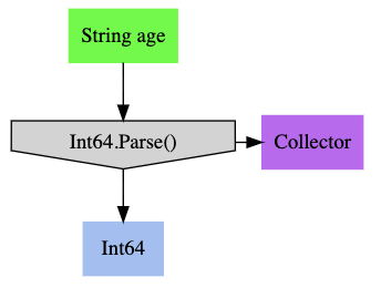 GraphViz of Pipeline